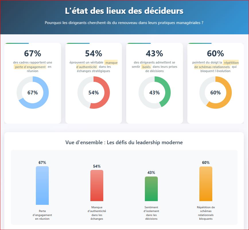 management-challenges-gallup-2025-study-visualization 