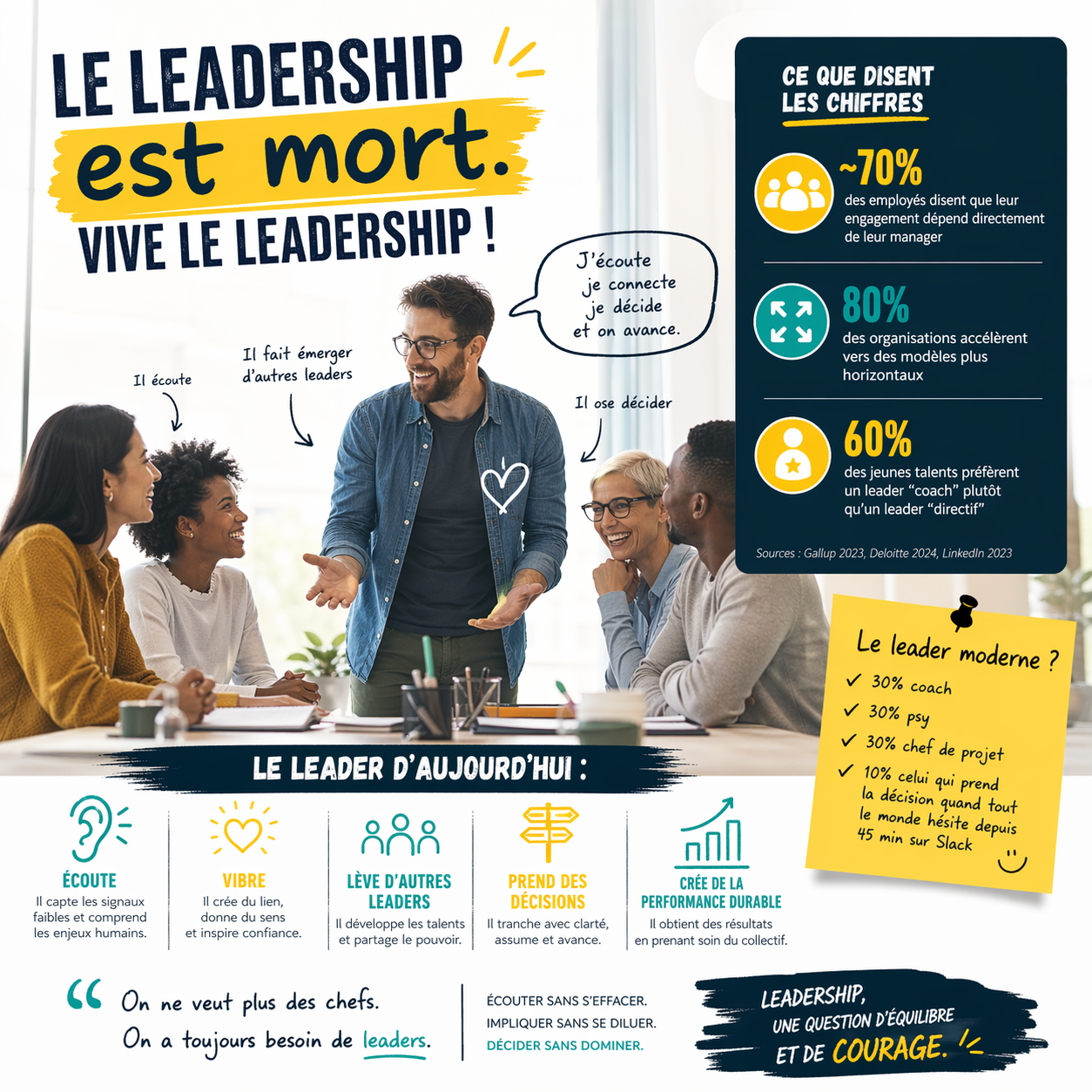 leadership